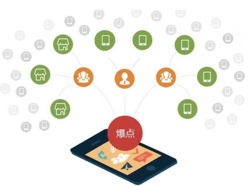 定远为什么越来越多的企业通过软文营销来引流